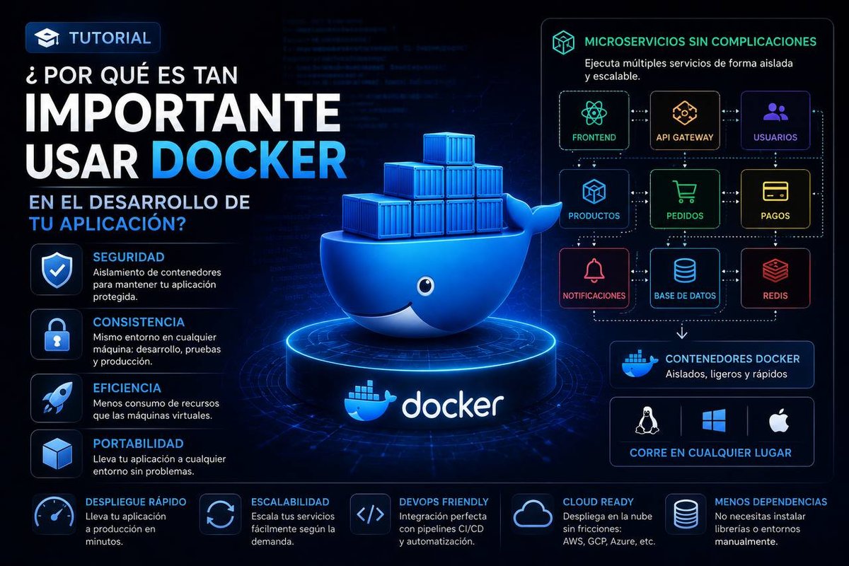 Docker en el Desarrollo Web: Por Qué Es Imprescindible en 2026 — Ventajas, Comparativa y Consejos